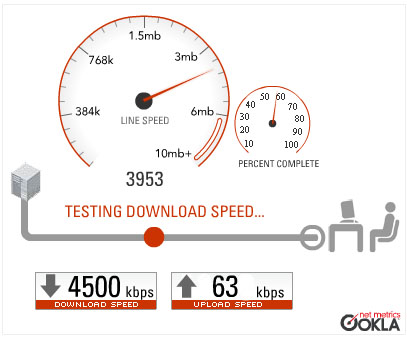 Speakeasy Speed Test 1