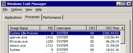 Windows Uptime