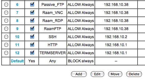 Bad Netgear Usability