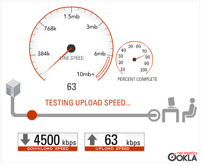 Speakeasy Speed Test 2