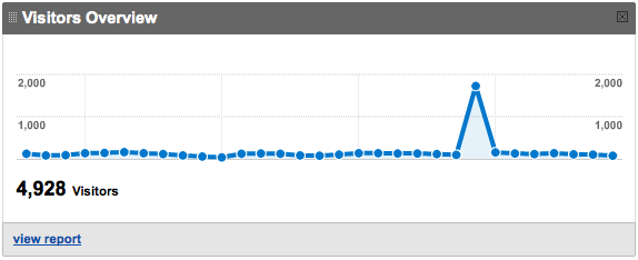 Loituma Clock Traffic from StumbleUpon
