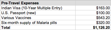 Pre-Travel Expenses