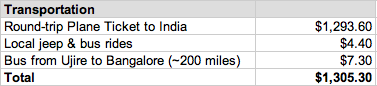 Transportation Expenses