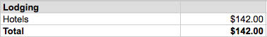 Lodging Expenses