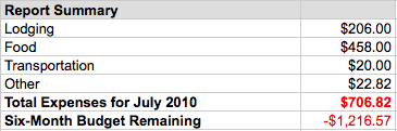 Expenses Summary