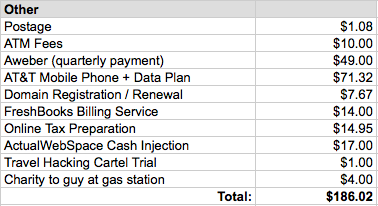 Other Expenses