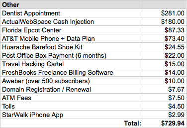 Other Expenses