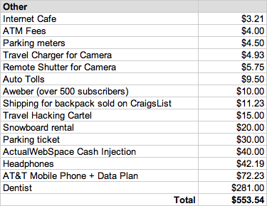 Photo: Other Expenses