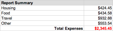 Photo: Expense Summary